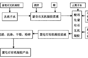 蒙皂石有机凝胶及其制备方法