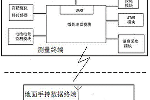 便携式接触网导线磨耗测量仪
