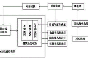 可无线充电的ZigBee网络无线气压传感器