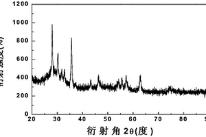玻璃数码喷绘打印用氧化铋基绿色色料及其制备方法