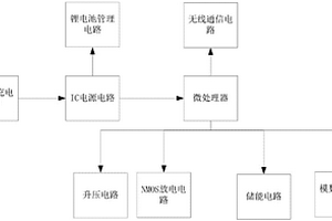 钢化玻璃无线控制破碎装置