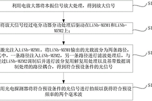 毫米波的产生方法及系统