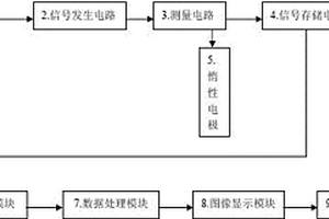 地面双电法探测仪器