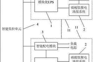 基于模块化UPS的供电系统