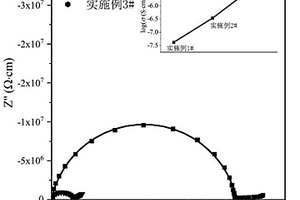 高离子电导率的掺氯钼磷酸盐玻璃及其制备方法