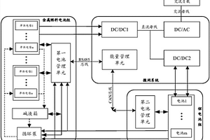 互补式电源的能量管理系统及其控制方法