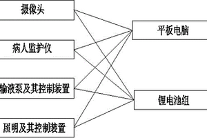智能担架系统