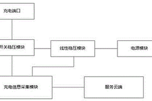 高稳压精度充电模块