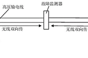 智能图像识别的高压输电线路故障监测器