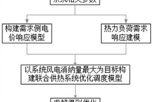 考虑电热需求响应的风储联合供热系统优化调度策略