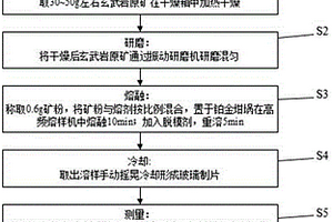 玄武岩SiO2含量检测方法