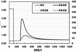 电极极片及其制备方法以及构成的二次电池