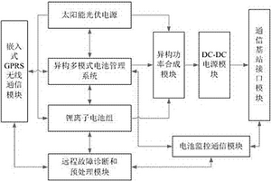 面向偏远通信基站的异构多模电池管理系统