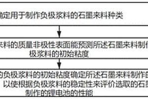 负极浆料稳定性的预测方法、系统及存储介质
