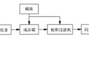 磷酸铁及其制备方法