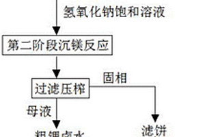 采用双碱联合法从盐湖卤水中深度除镁的工艺