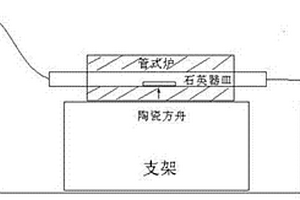 LiV2O5的制备方法