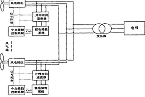 风电场储能调节系统