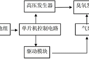 便携式臭氧消毒机