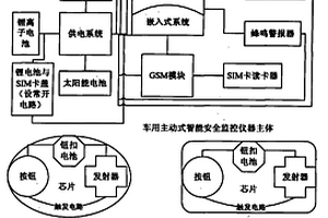 车用主动式智能安全监控仪器