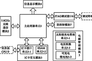 5.8GHz电子不停车收费系统的车载单元