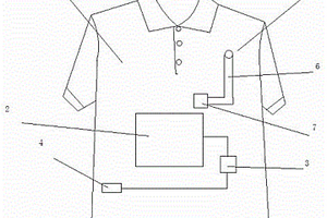 自带充电功能的呢绒割圈绒复合面料服装