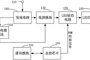 续航时间可调的投影仪电路和投影仪