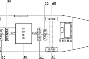 由特种电池独立牵引轨道列车