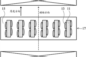 磁性导热材料与导热介电层