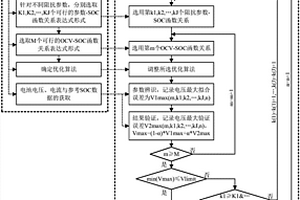 动力电池系统OCV‑SOC函数关系的重构方法