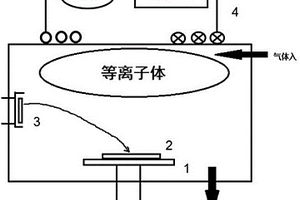 应用于二次电池的碳硅复合负极材料的制备方法