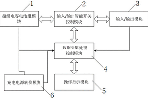 可连续循环启动的超级电容电池应急启动电源
