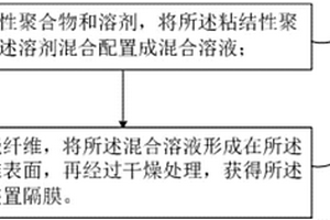 电化学装置隔膜及其制备方法和二次电池