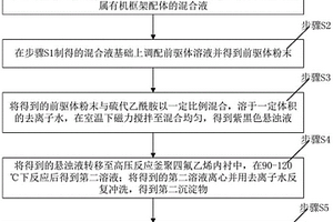 形貌可控的八硫化九钴材料的制备方法及其在电极中的应用