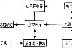 基于stm32的可充电RGB幻彩灯带控制系统