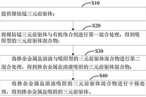复合三元材料及其制备方法和应用