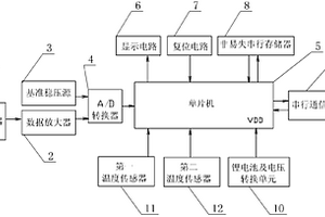 温度校正压力数据采集器及其测量热网管道压力的方法