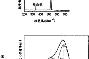 二次电池用负极以及二次电池