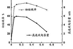 非水电解质和非水电解质电池