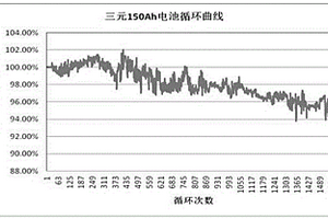 高能量密度三元NCA电池及其制备方法
