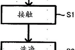 负极活性物质粒子和负极活性物质粒子的制造方法