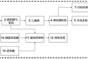 模块化可移动的多能互补智慧能源站