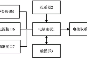 智能存钱罐及其控制方法和智能存钱罐系统