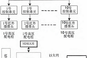 自供电高压母线无线温度监测系统