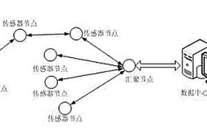 长寿命高精度无线传感器网络节点结构