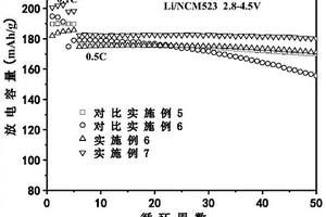 含腈类化合物的高安全高电压电解液制备方法