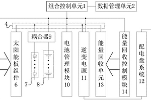 连续航行无人艇的能源系统控制装置