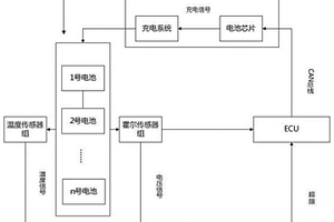 混合动力汽车用单体电池电荷补偿控制方法