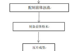铒掺杂的立方相石榴石型固态电解质材料及其合成方法