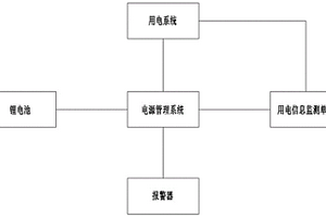 电动车辆电源管理系统